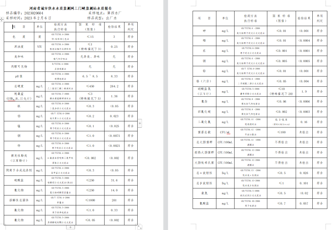 三門,峽市,供水集,團(tuán),有,限公,司出廠,水水, . 三門峽市供水集團(tuán)有限公司出廠水水質(zhì)信息（2023年2月）