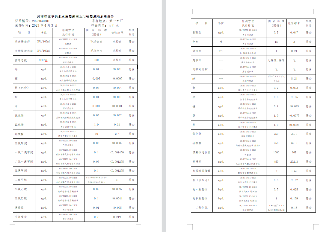 三門,峽市,供水集,團,有,限公,司出廠,水水, . 三門峽市供水集團有限公司出廠水水質(zhì)信息（2023年4月）