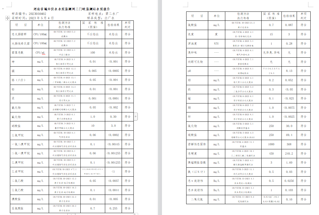 三門,峽市,供水集,團,有,限公,司出廠,水水, . 三門峽市供水集團有限公司出廠水水質(zhì)信息（2023年5月）