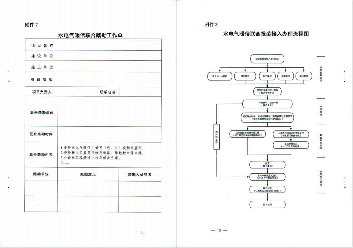 三門,峽市,水電,氣暖,信,等,市,政公,用全生, . 三門峽市水電氣暖信等市政公用全生命周期融合服務(wù)工作實(shí)施方案（試行）