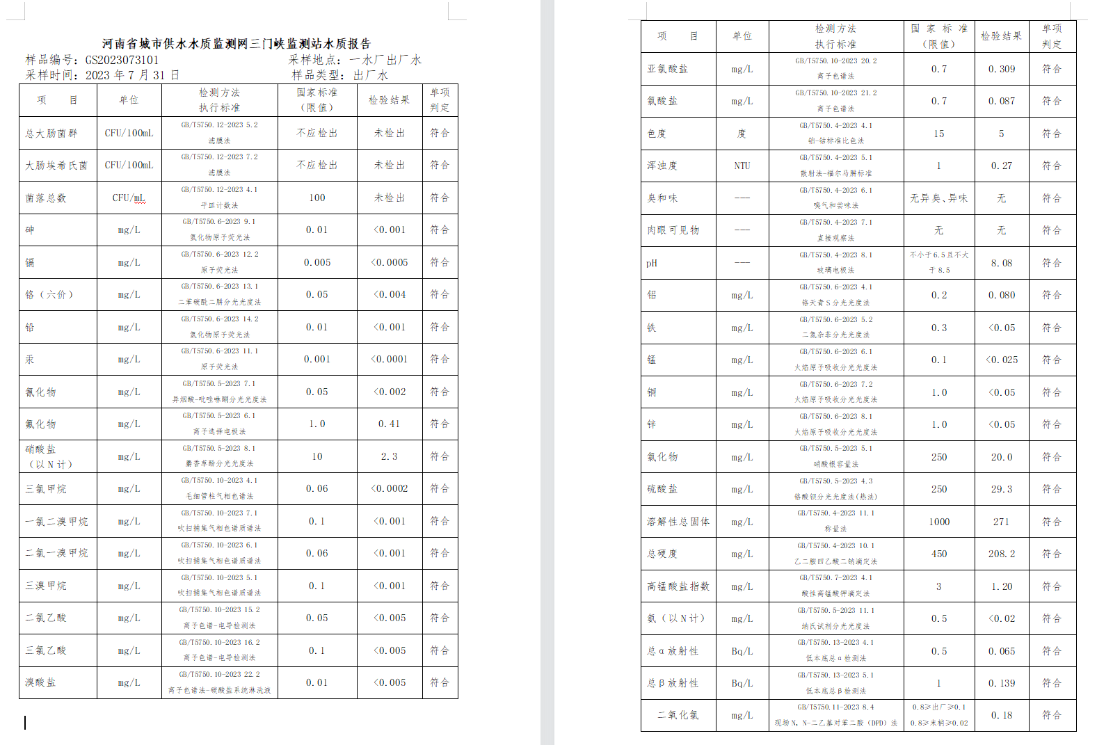 三門,峽市,供水集,團,有,限公,司出廠,水水, . 三門峽市供水集團有限公司出廠水水質(zhì)信息（2023年8月）