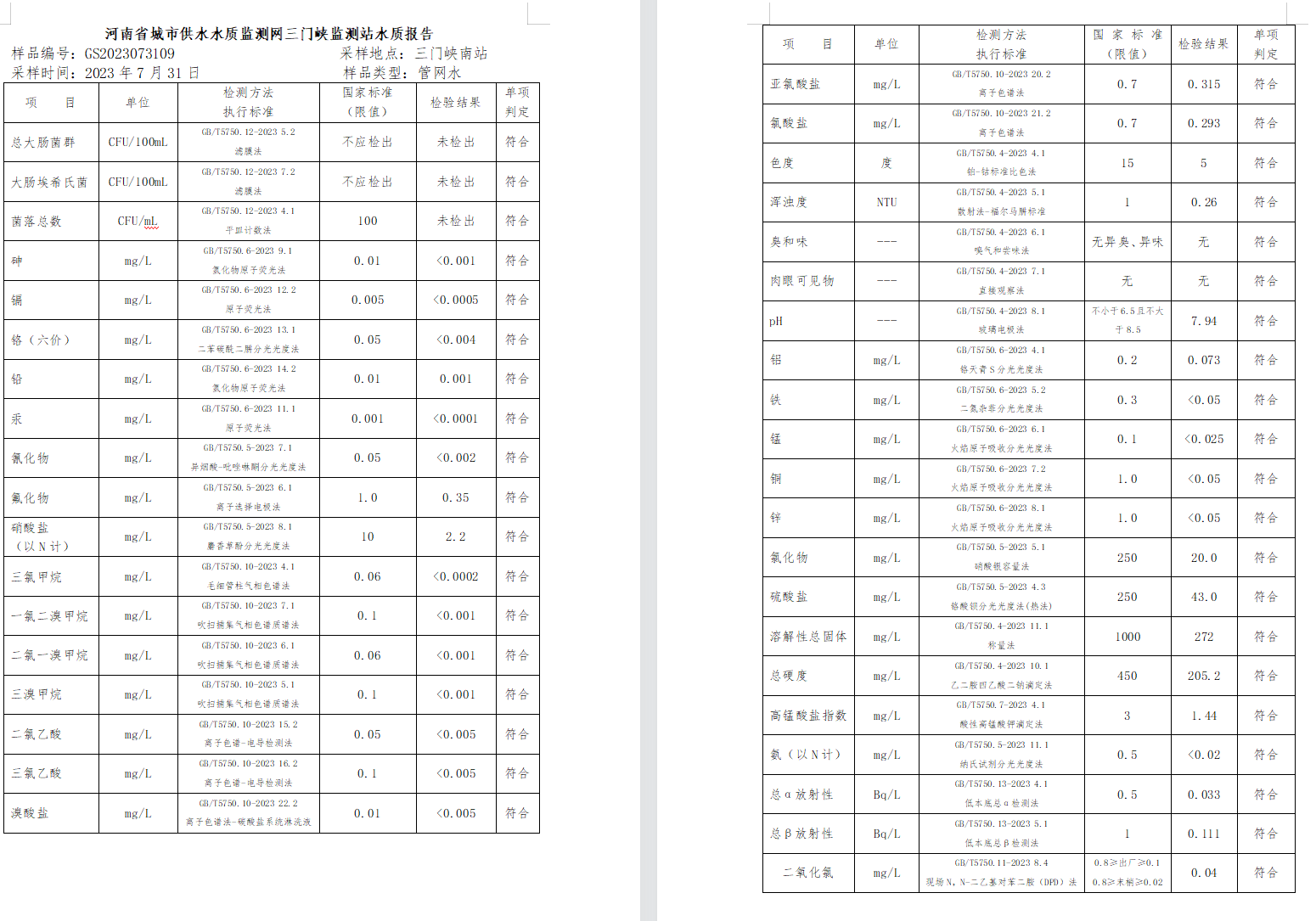 三門,峽市,供水集,團,有,限公,司出廠,水水, . 三門峽市供水集團有限公司出廠水水質(zhì)信息（2023年8月）