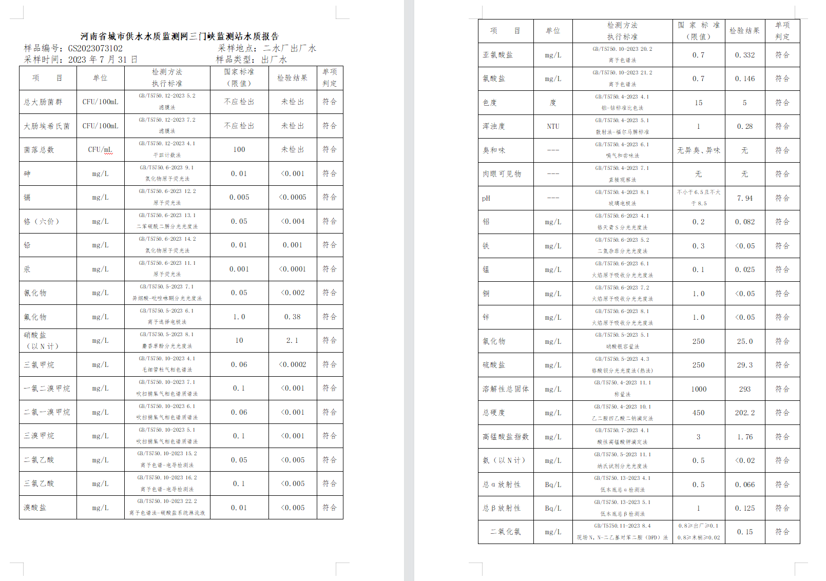 三門,峽市,供水集,團,有,限公,司出廠,水水, . 三門峽市供水集團有限公司出廠水水質(zhì)信息（2023年8月）