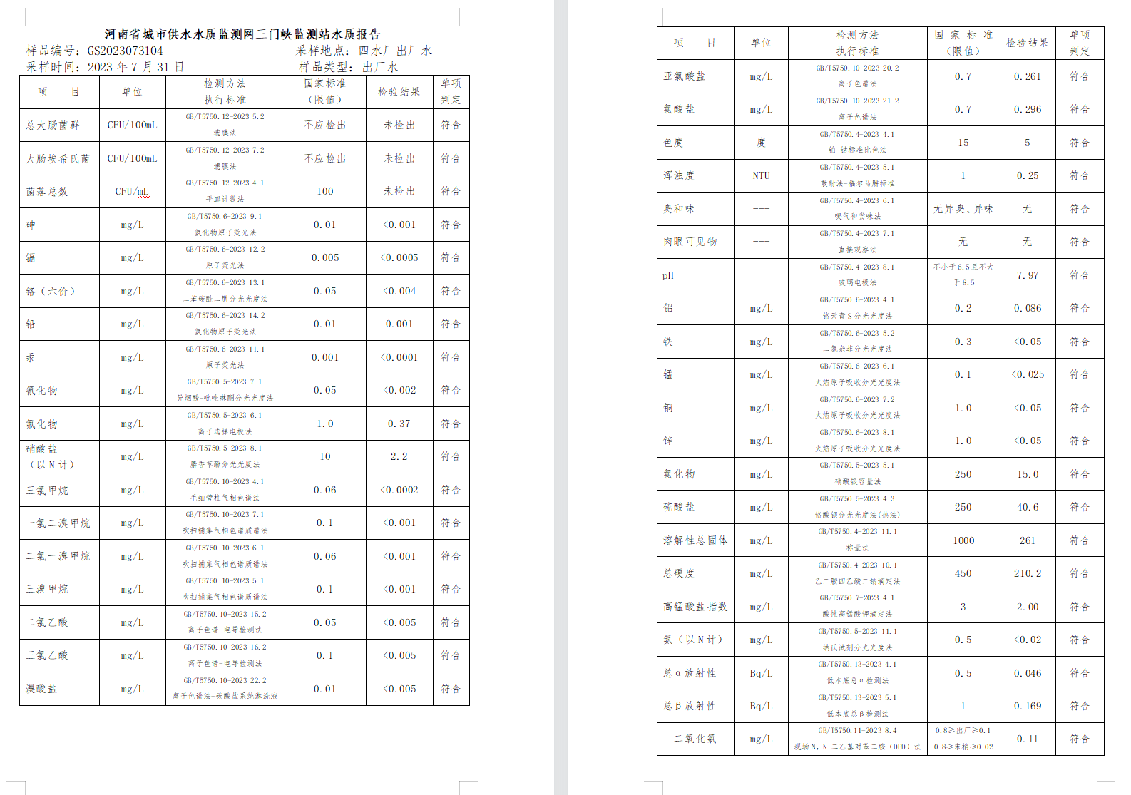 三門,峽市,供水集,團,有,限公,司出廠,水水, . 三門峽市供水集團有限公司出廠水水質(zhì)信息（2023年8月）