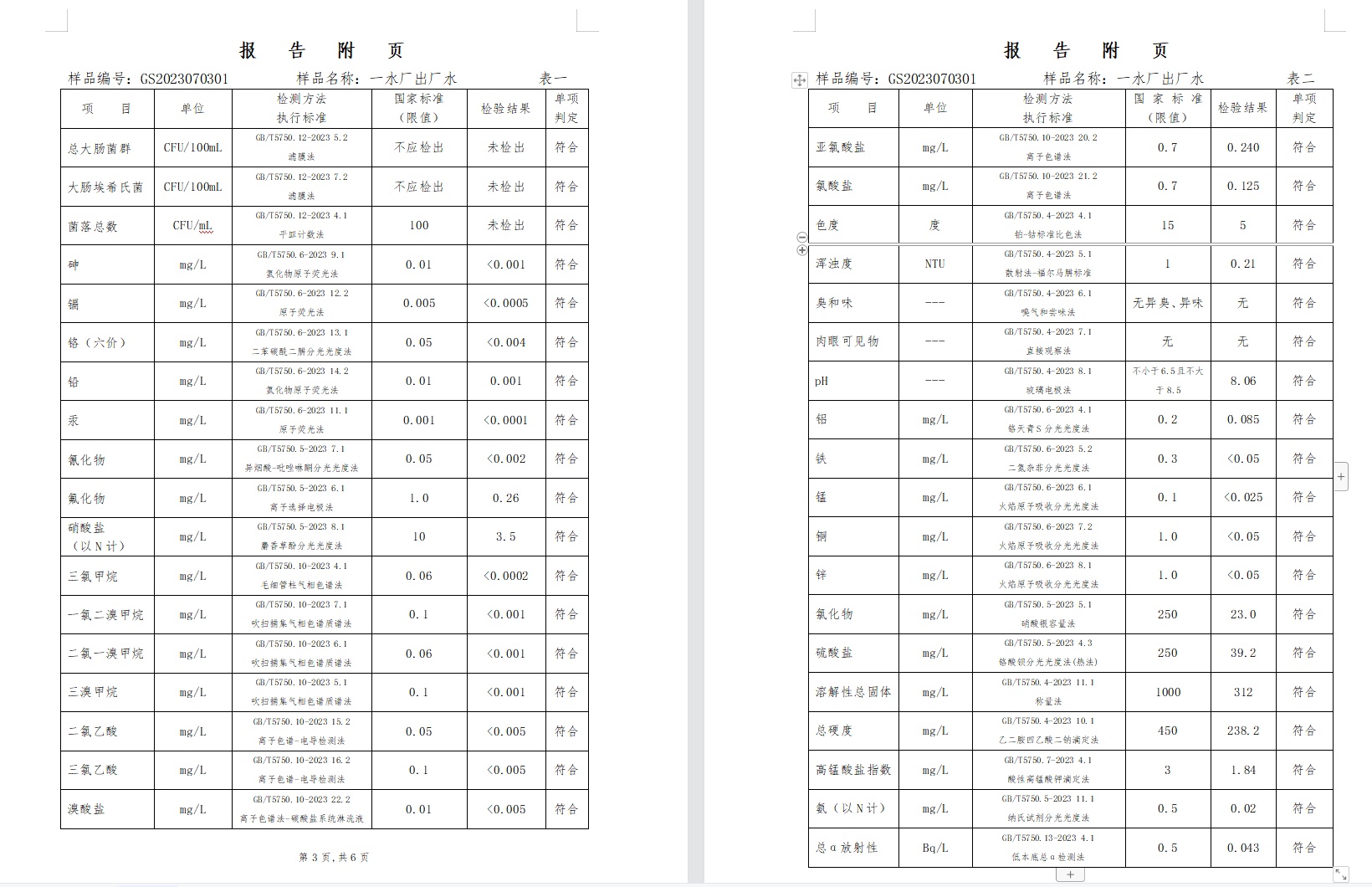 三門(mén),峽市,供水集,團(tuán),有,限公,司出廠,水水, . 三門(mén)峽市供水集團(tuán)有限公司出廠水水質(zhì)信息（2023年7月）