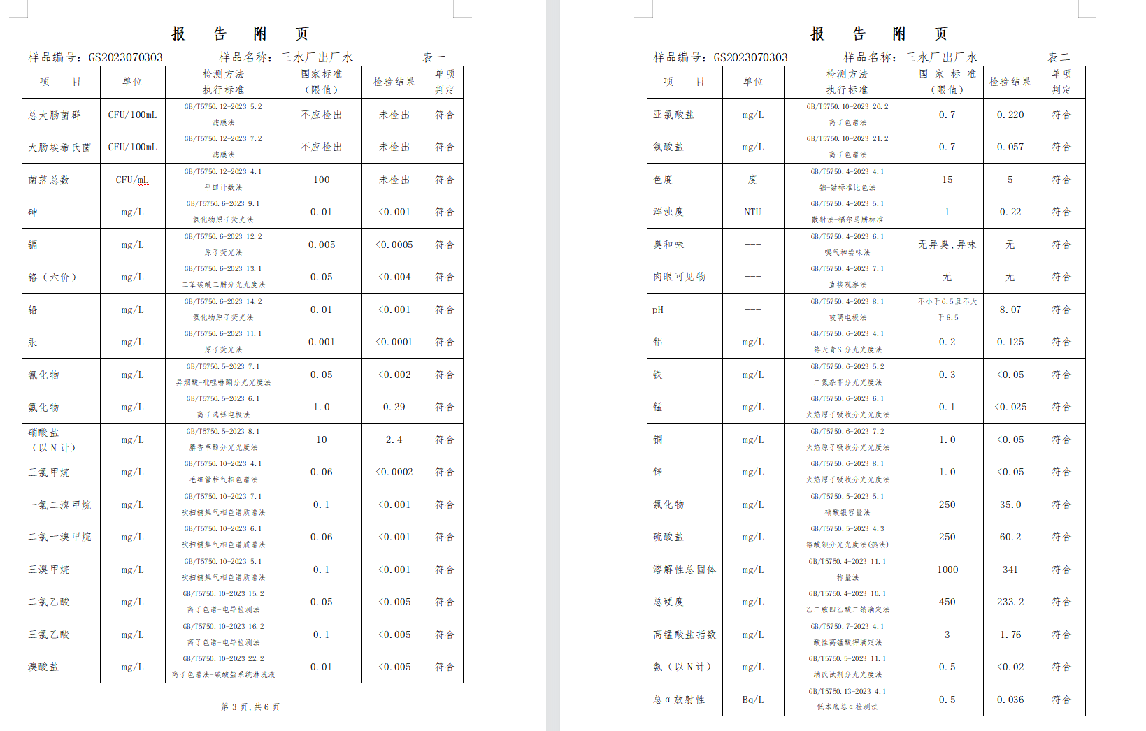 三門(mén),峽市,供水集,團(tuán),有,限公,司出廠,水水, . 三門(mén)峽市供水集團(tuán)有限公司出廠水水質(zhì)信息（2023年7月）