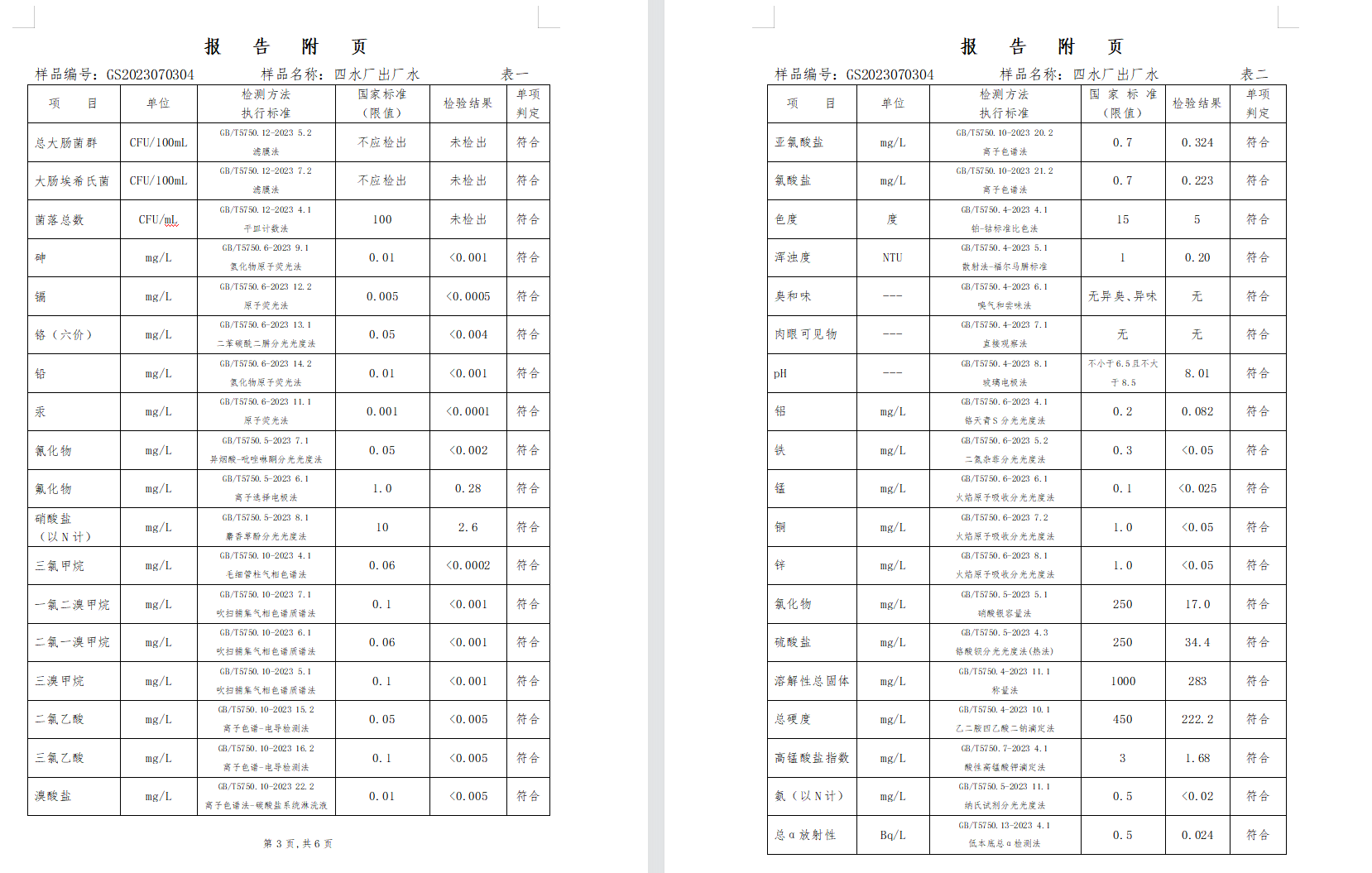 三門(mén),峽市,供水集,團(tuán),有,限公,司出廠,水水, . 三門(mén)峽市供水集團(tuán)有限公司出廠水水質(zhì)信息（2023年7月）