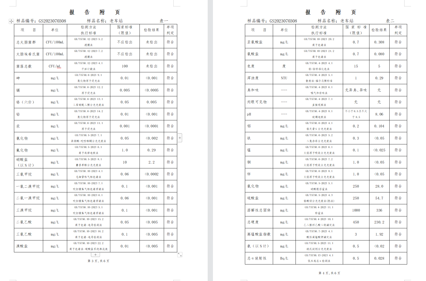 三門(mén),峽市,供水集,團(tuán),有,限公,司出廠,水水, . 三門(mén)峽市供水集團(tuán)有限公司出廠水水質(zhì)信息（2023年7月）