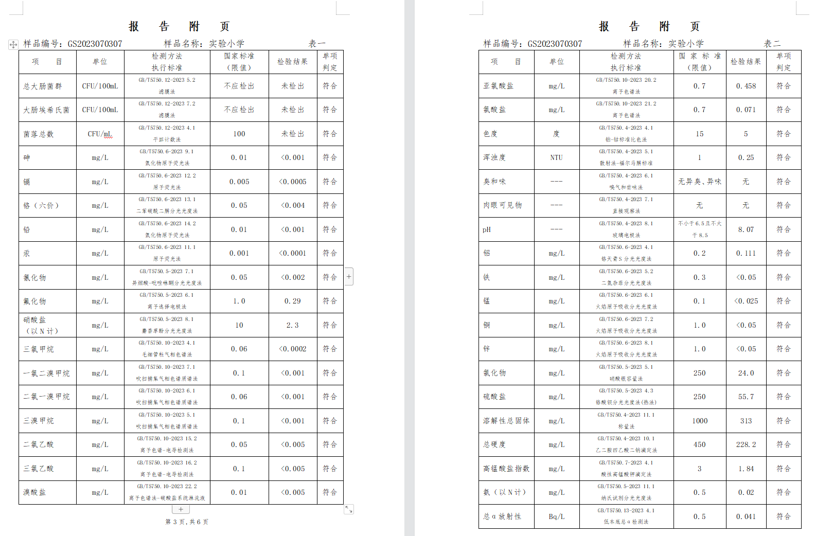 三門(mén),峽市,供水集,團(tuán),有,限公,司出廠,水水, . 三門(mén)峽市供水集團(tuán)有限公司出廠水水質(zhì)信息（2023年7月）