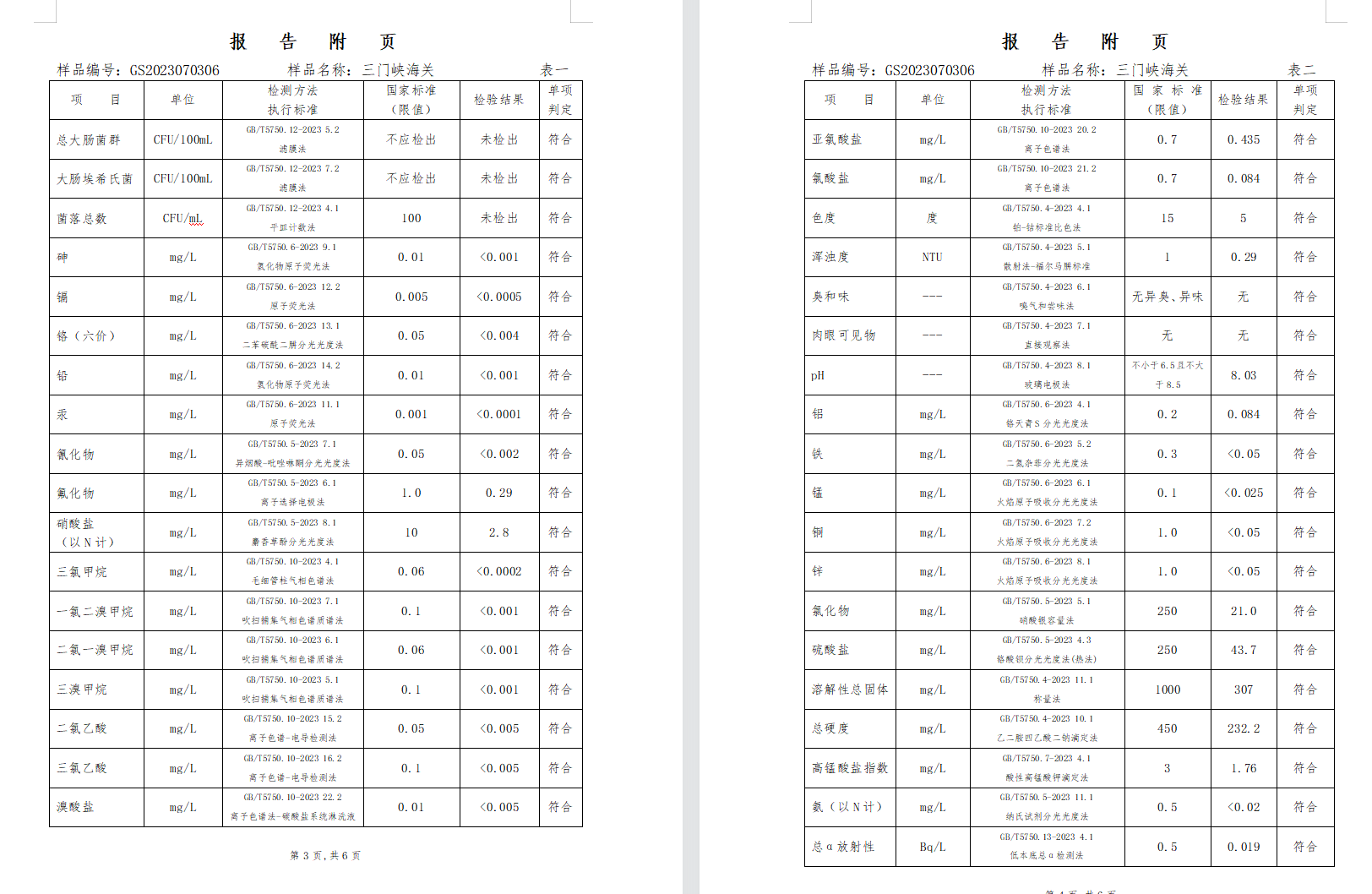 三門(mén),峽市,供水集,團(tuán),有,限公,司出廠,水水, . 三門(mén)峽市供水集團(tuán)有限公司出廠水水質(zhì)信息（2023年7月）