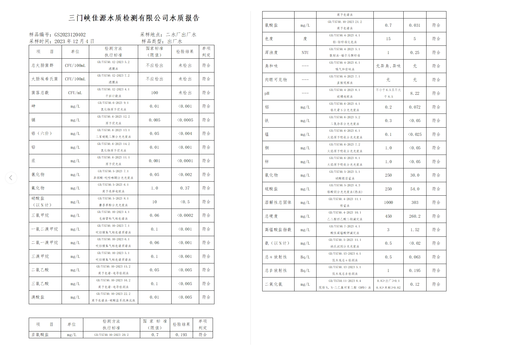 三門,峽市,供水集,團,有,限公,司各,加壓站, . 三門峽市供水集團有限公司出廠水水質(zhì)信息（2023年12月）